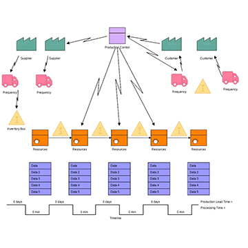 价值流图的应用